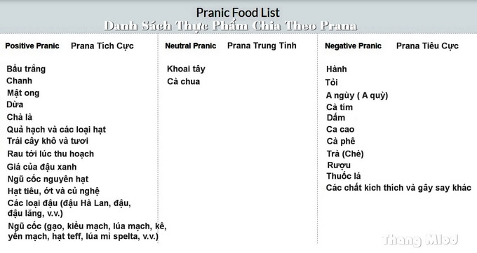 Danh sách thực phẩm chia theo Prana