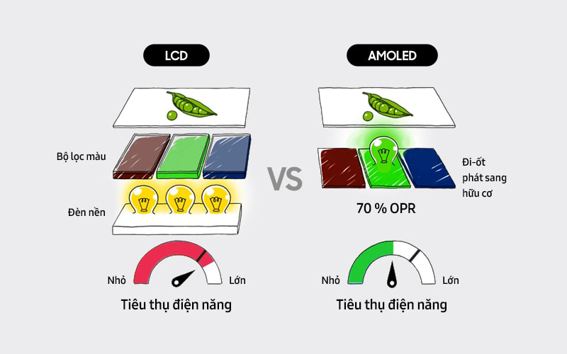 Màn hình AMOLED là gì?