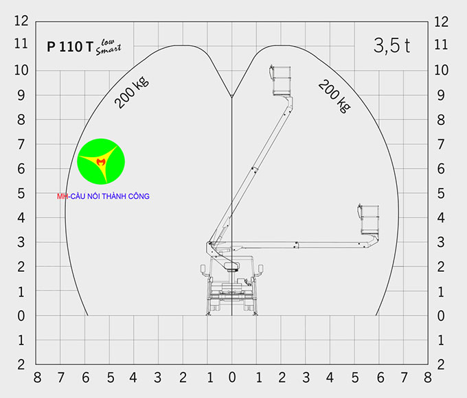 biểu đồ hoạt động xe nâng người 11m