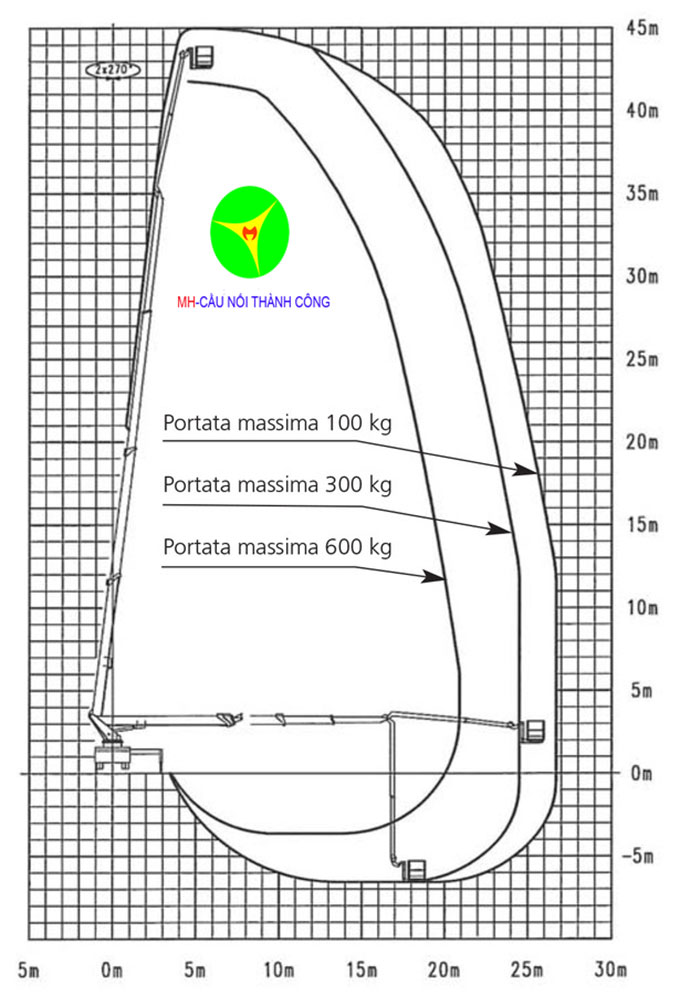 biểu đồ hoạt động xe nâng người 45m
