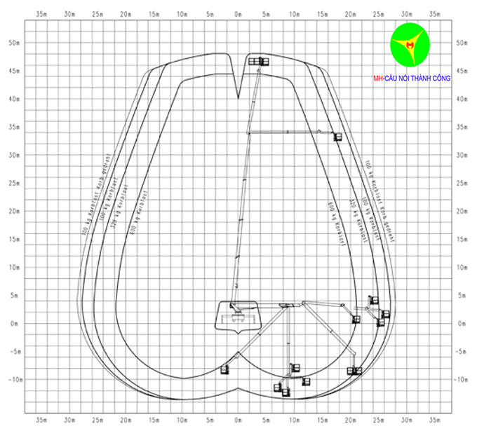 biểu đồ hoạt động xe nâng người 48m palfinger