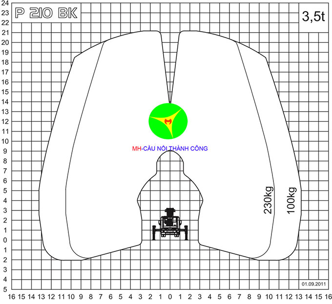 biểu đồ làm việc xe nâng người 21m palfinger