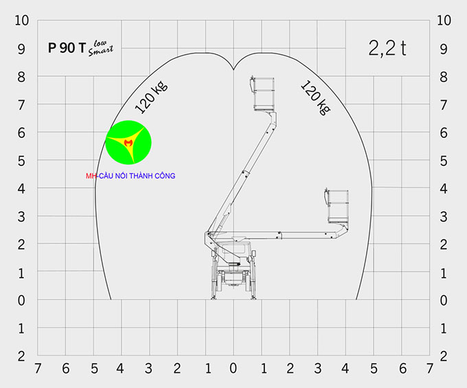 biểu đồ làm việc xe nâng người 9m palfinger