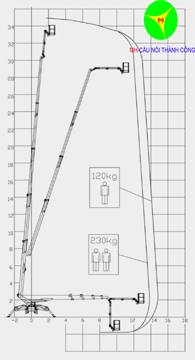 biểu đồ làm việc xe nâng người chân nhện 35m palfinger