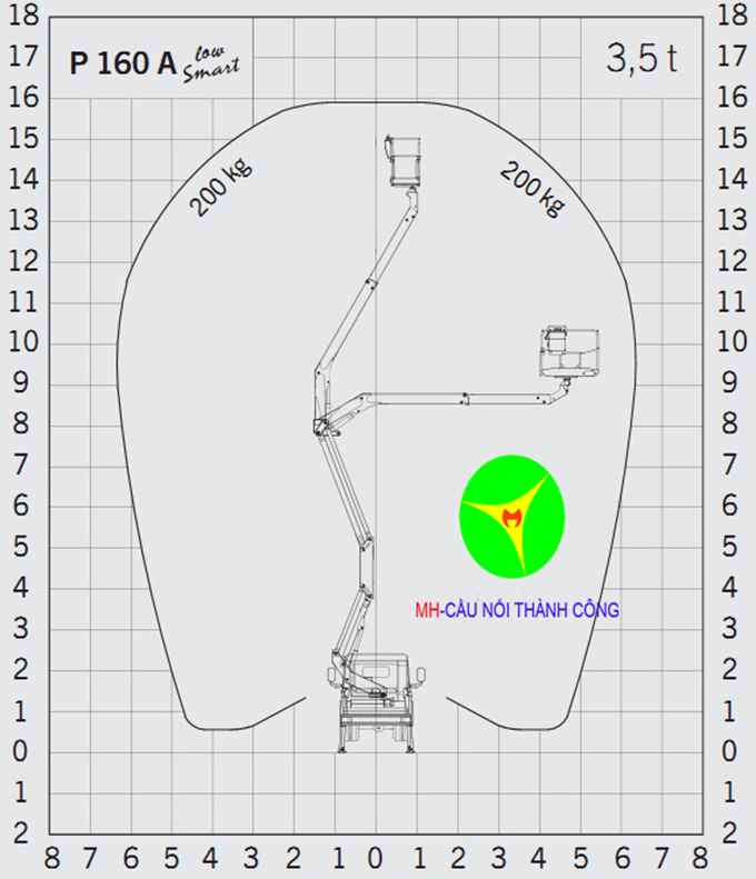 biểu đồ nâng xe ô tô nâng người 16m