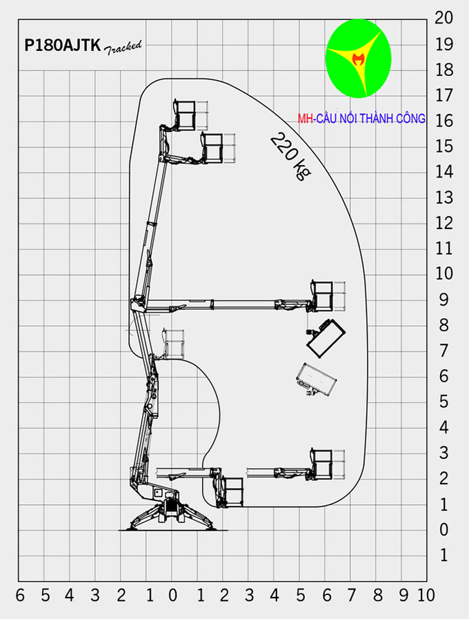 biểu đồ nâng xe nâng người 18m palfinger