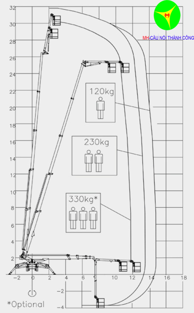 biểu đồ nâng xe nâng người chân nhện 32m