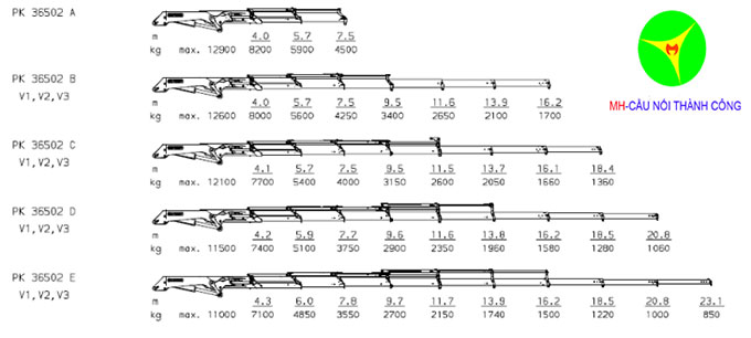 cẩu gập 13 tấn palfinger