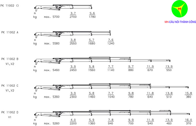 biể đồ nâng cẩu gập 5.7 tấn Palfinger pk11002