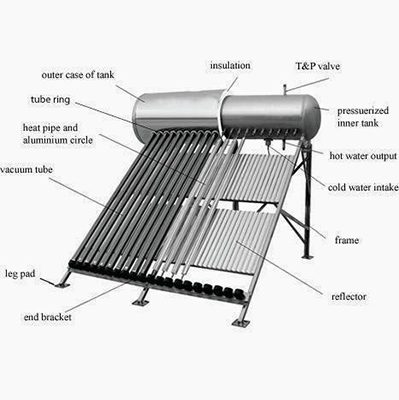 Tìm hiểu máy nước nóng sử dụng pin năng lượng mặt trời