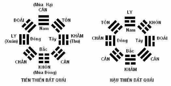 Gương Bát Quái là gì và làm cách nào để sử dụng – Phong Thủy Maxi ...