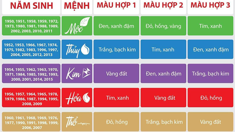 Bảng màu hợp mệnh