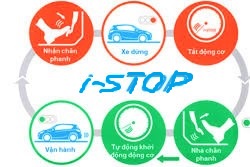 Hệ thống I-STOP trên xe mazda