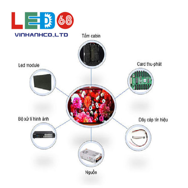 Màn hình led - Xu hướng quảng cáo hiện đại năm 2023