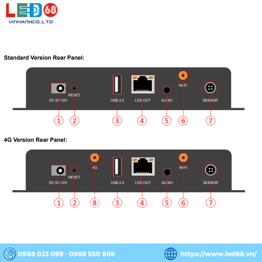 HD A3L - Box xử lý hình ảnh đa phương tiện đa nhiệm | LED68 VINHANH