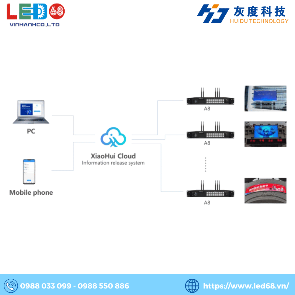 Đầu phát HD A8