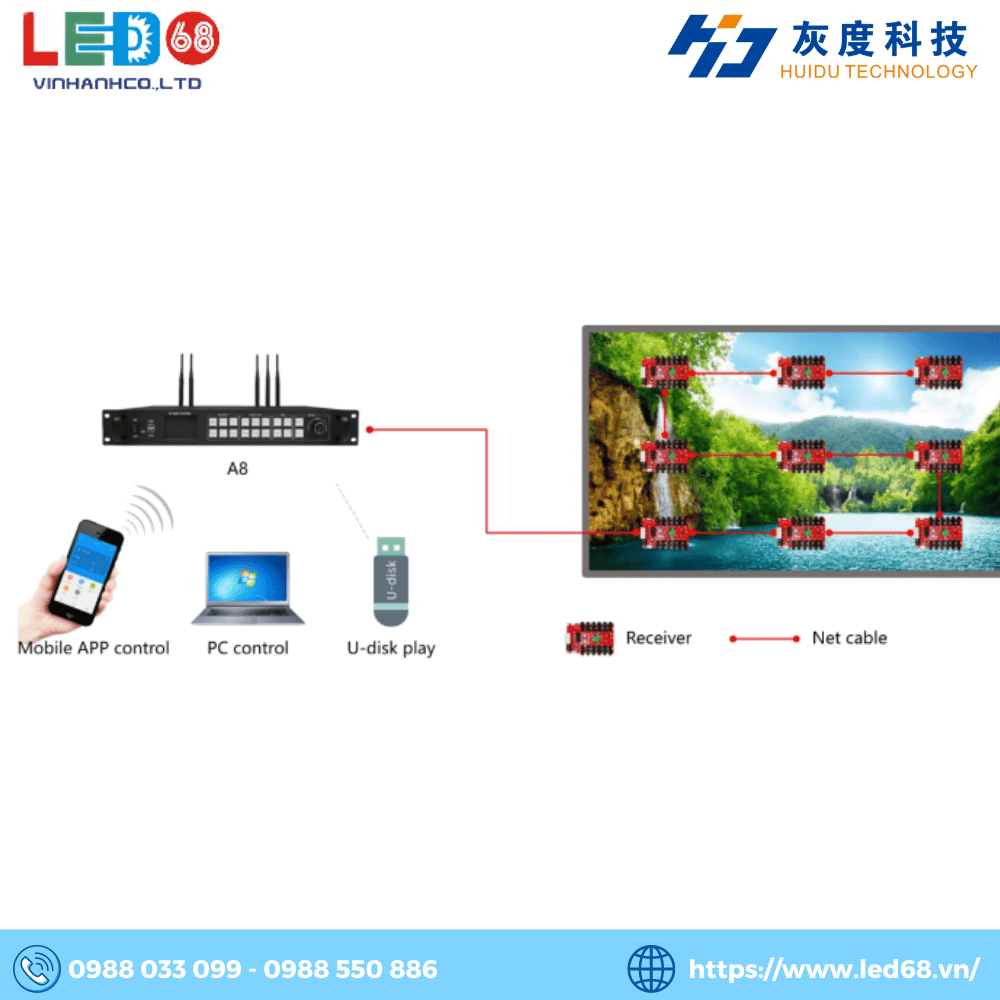 Đầu phát HD A8