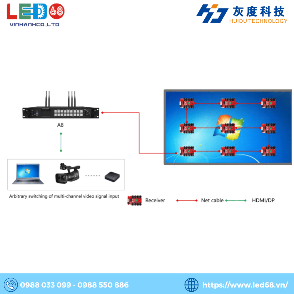Đầu phát HD A8