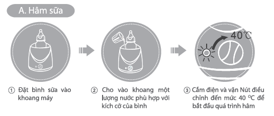 Máy Hâm Sữa Đa Chức Năng BioHealth