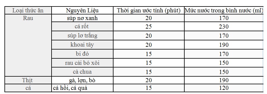 Máy xay, hấp đa năng Fatz