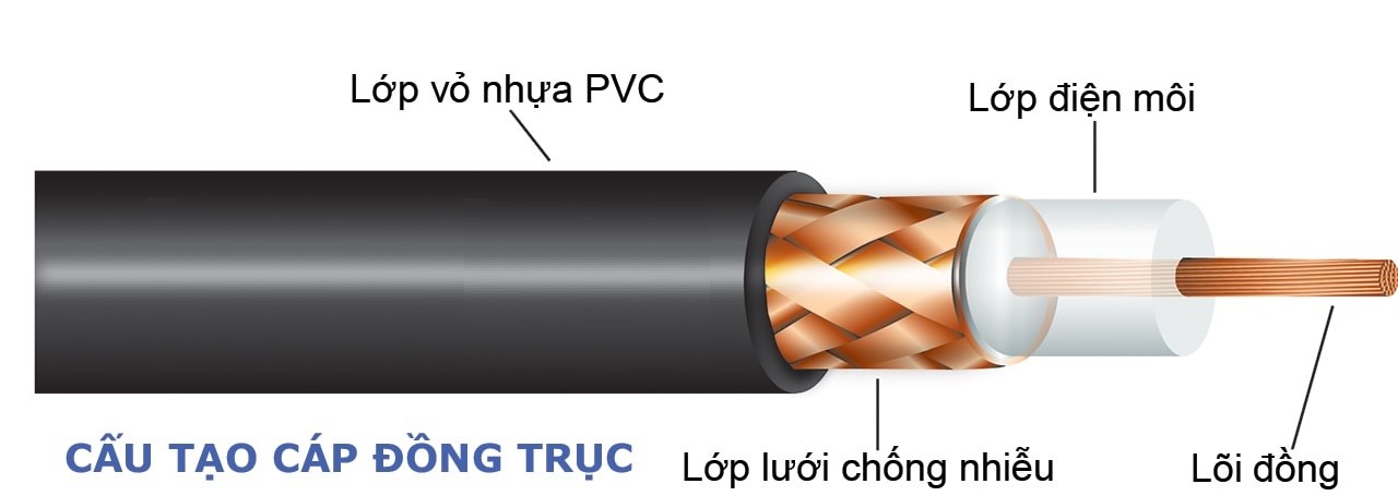 Cấu tạo của dây cáp RG8 U 