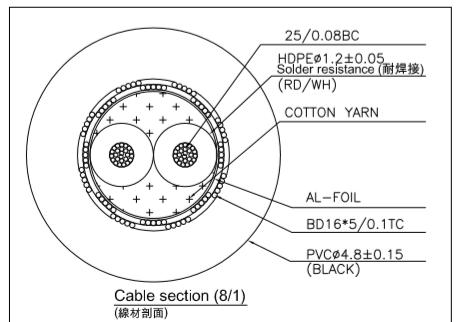 CÁP TÍN HIỆU ĐIỀU KHIỂN DMX 512-TH098 light control cable ) 26 AWG