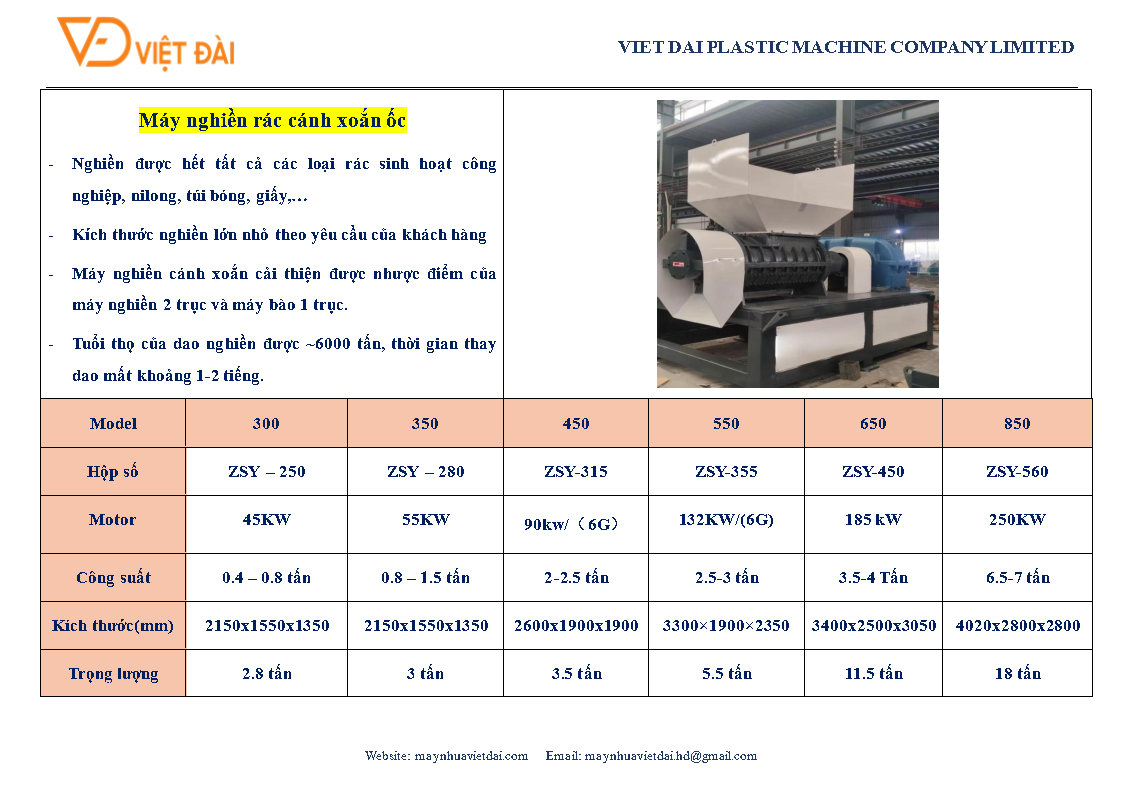 Thông số và model của máy nghiền rác cánh xoắn ốc