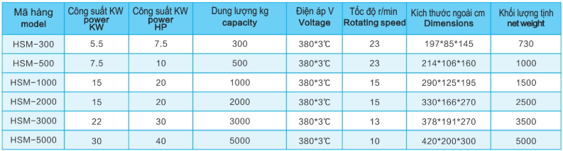 thông số kỹ thuật của máy trộn ngang