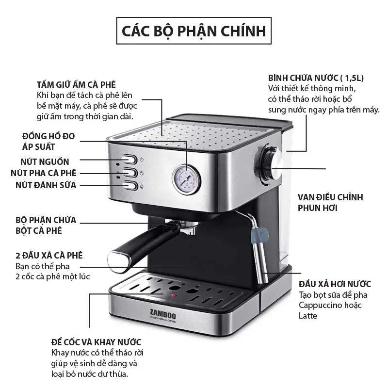 các bộ phận của máy pha cà phê