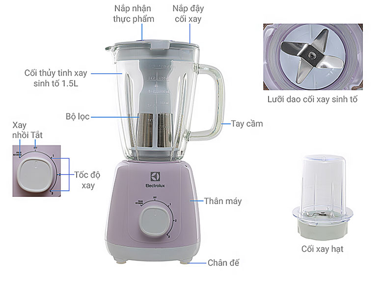 Công dụng và nguyên lý hoạt động của máy xay sinh tố