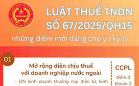 Công văn số 849 /DLA-NVDTРС ngày 19 tháng 9 năm 2025 về một số nội dung mới của Luật Thuế TNDN số 67/2025/QH15