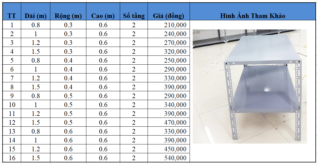 Hướng dẫn cách lắp đặt và sử dụng sắt v lỗ