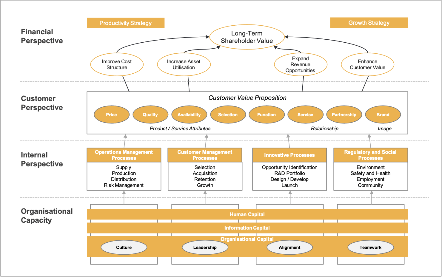 Thi t K B n Chi n L c V Ch Ti u KPI C ng Ty CRG GLOBAL thi-t-k-b-n-chi-n-l-c-v-ch-ti-u-kpi-c-ng-ty-crg-global