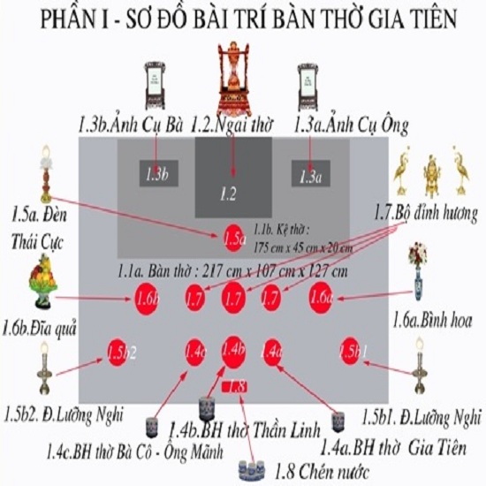 Tài lộc gia tiên: Cùng khám phá hình ảnh tài lộc gia tiên cập nhật đến năm 2024 với những giá trị vật phẩm tăng lên đáng kinh ngạc. Nếu bạn đang tìm kiếm phong thủy tốt nhất để gia tăng may mắn và tài lộc, đừng bỏ qua cơ hội này để tham khảo và tìm hiểu.