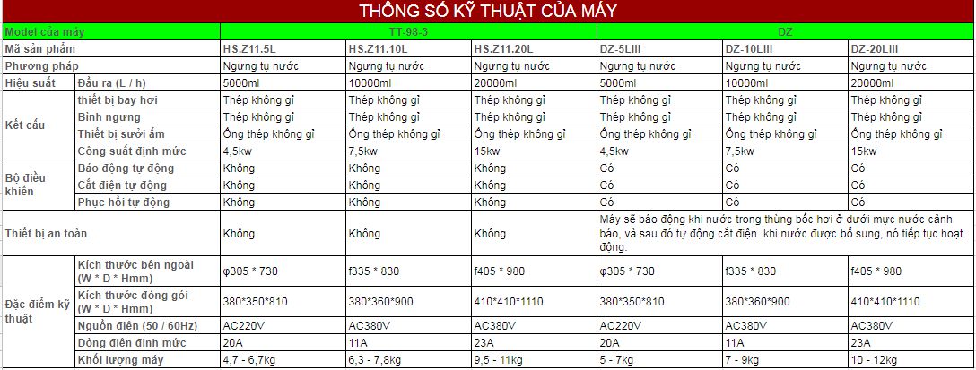 Máy chưng nước cất 1 lần TT-98-3 dung tích 10000ml, chất liệu thép không gỉ