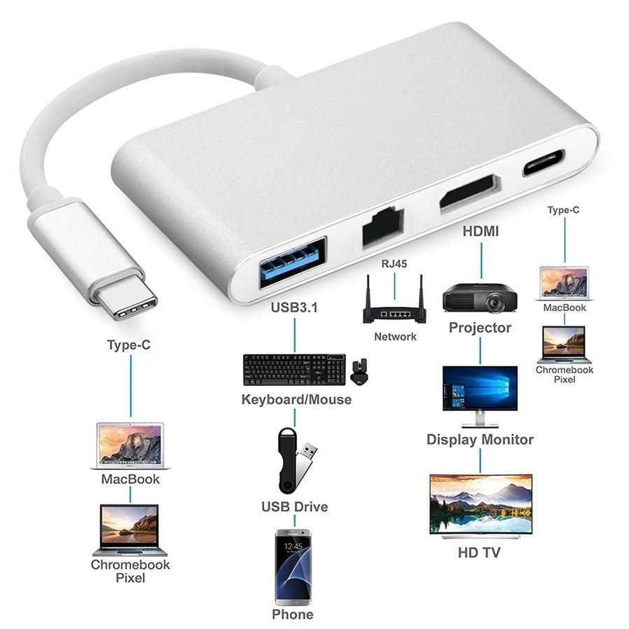 Cáp Type  USB 3.1-C to HDMI + RJ45+ USB+PD