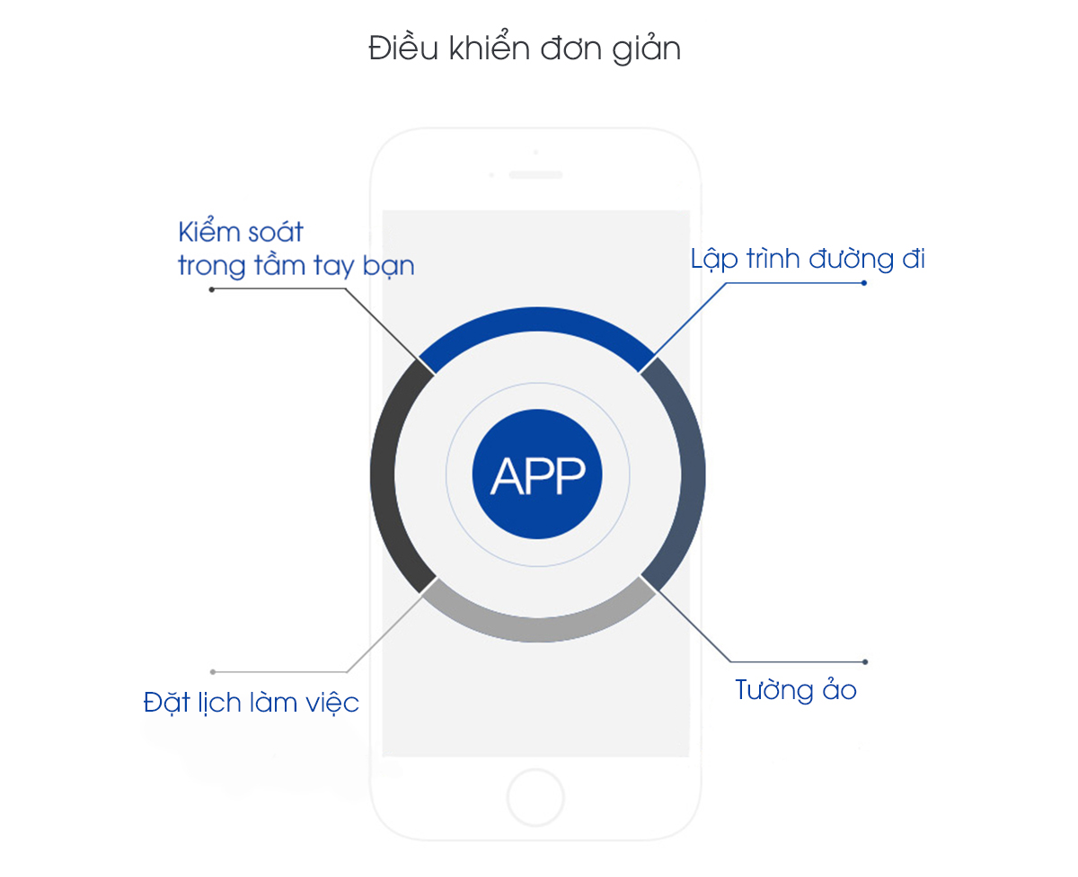 Điều khiển robot dễ dàng bằng App