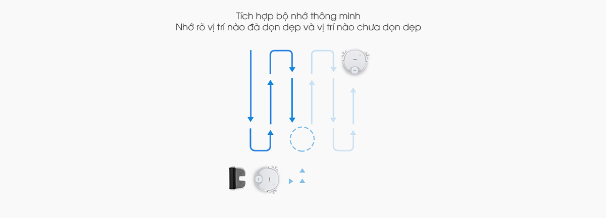 Robot tự động sạc pin