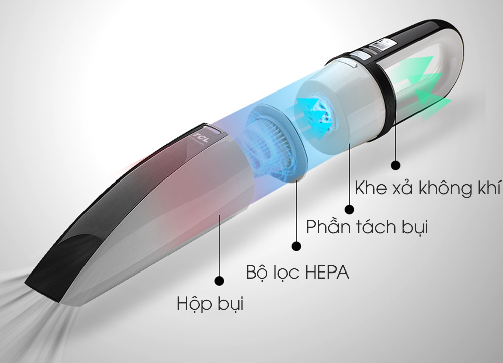 Bộ phận chính của máy hút bụi