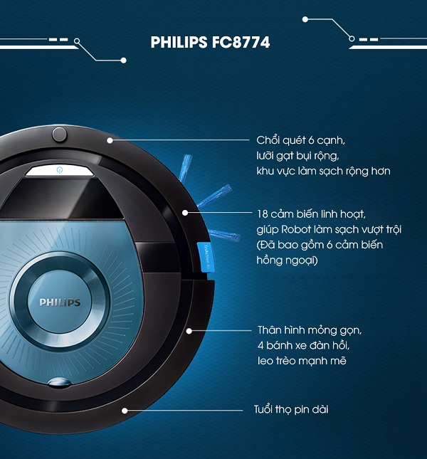 Đặc điểm nổi bật của robot hút bụi Philips FC8774 