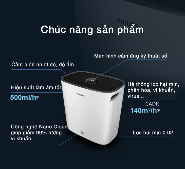  Máy lọc không khí Philips HU5930