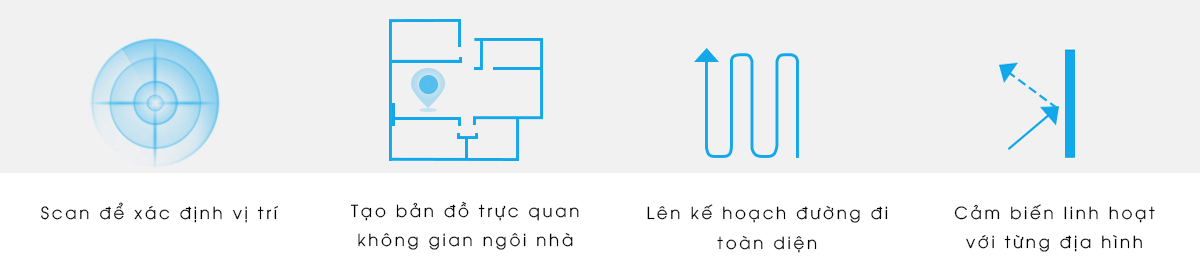 Bộ vi xử lý hiện đại