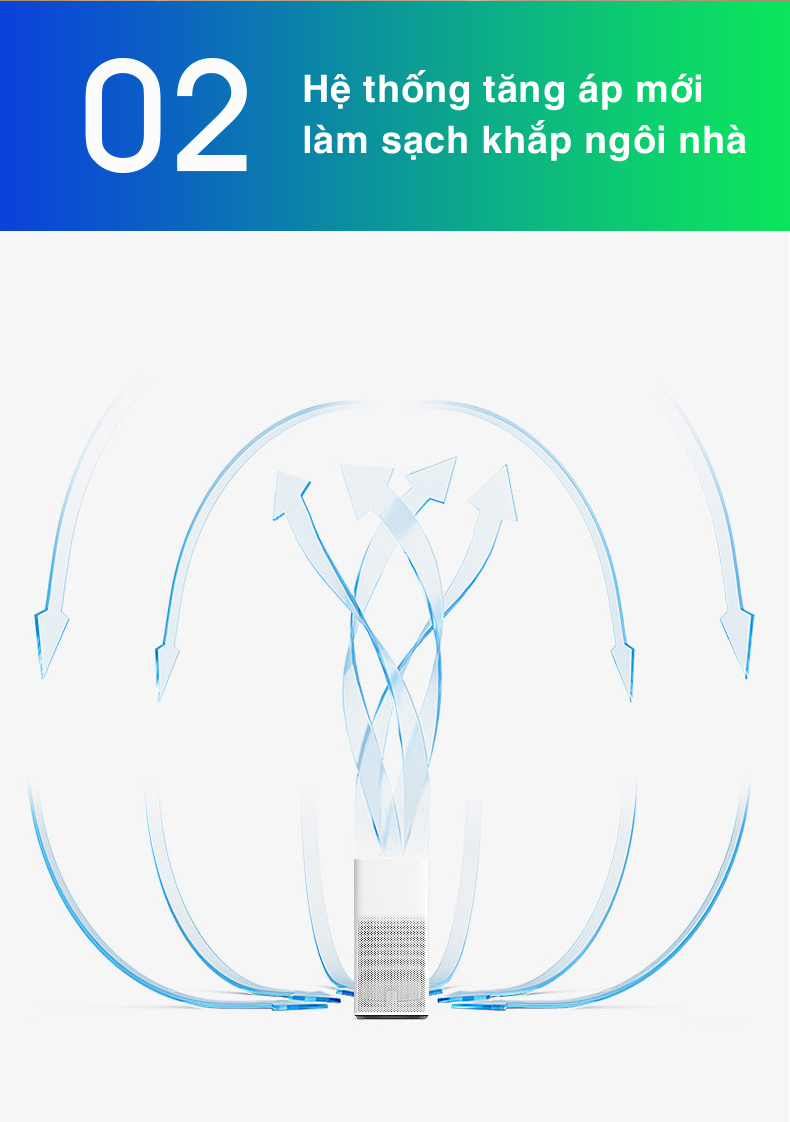  Máy lọc không khí Xiaomi Mi Air Purifier Pro FJY4013GL