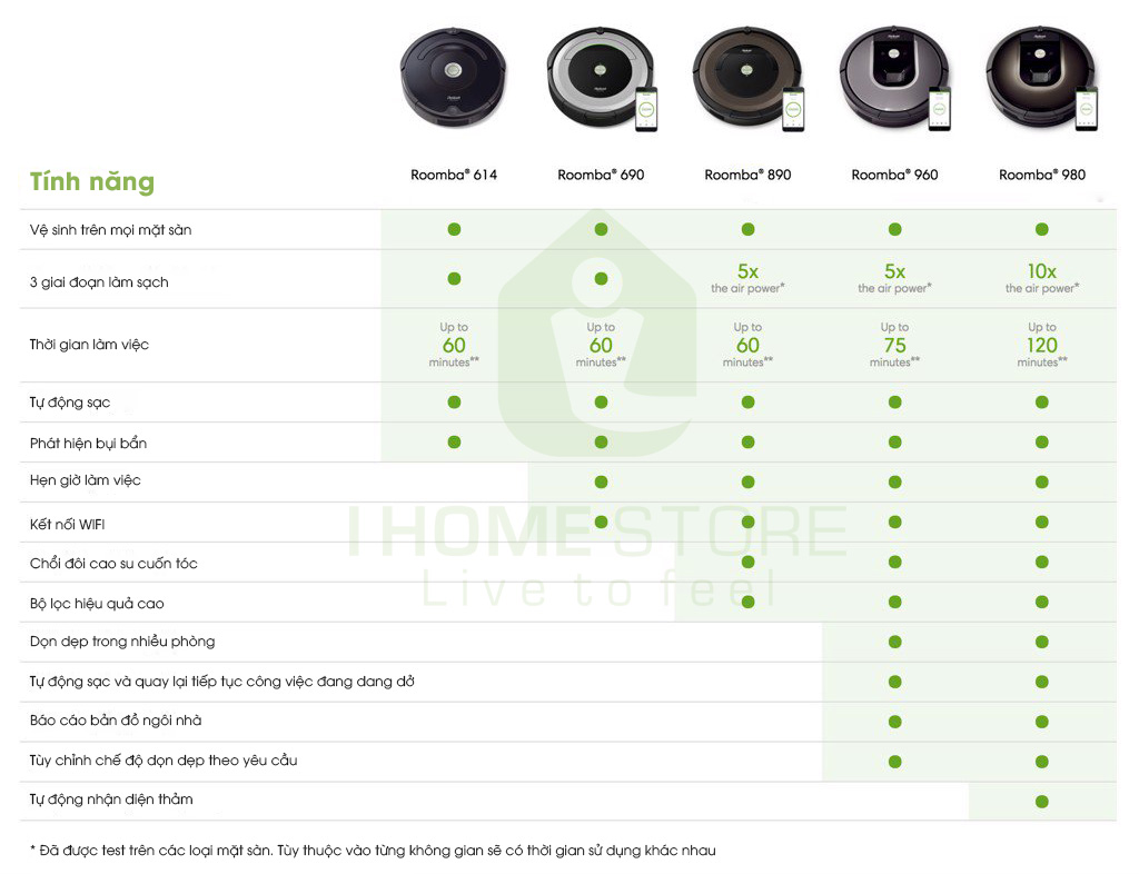 So sánh các dòng robot hút bụi iRobot