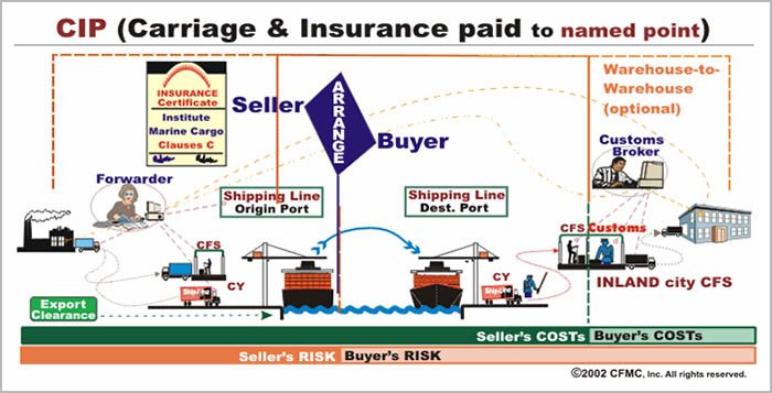 điều kiện CIP trong incoterms 2010 - iltvn.com
