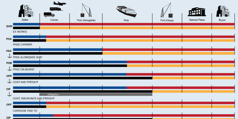 incoterms 2020 có gì mới - iltvn.com