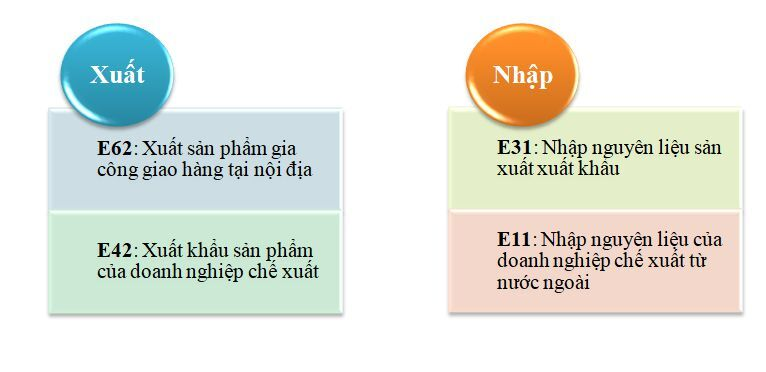 Các loại mã hàng xuất nhập khẩu