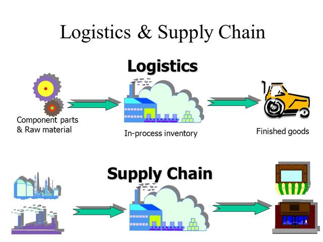 Phân biệt sự khác nhau giữa logistics và chuỗi cung ứng