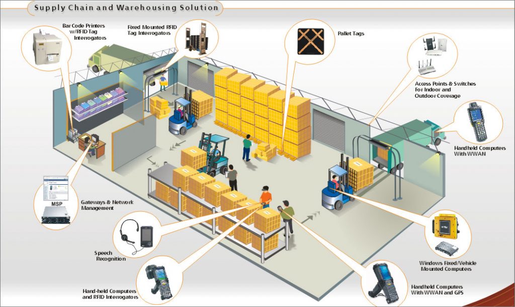 Tối ưu hóa quản lý kho hàng hiệu quả - iltvn