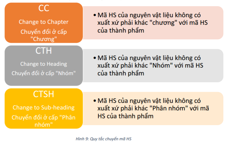 quy tắc xuất xứ hàng hóa - logistics đông dương